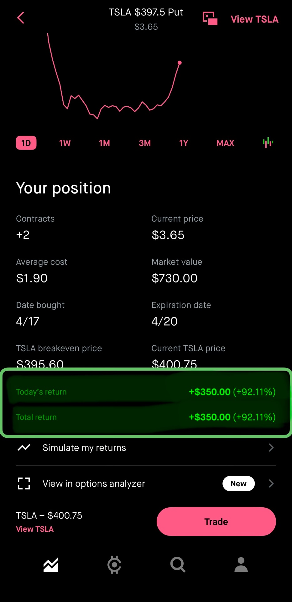 Tesla Bearish Put Trade trade screenshot