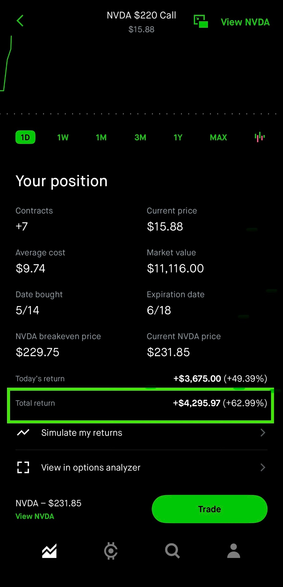 NVIDIA Momentum Call trade screenshot