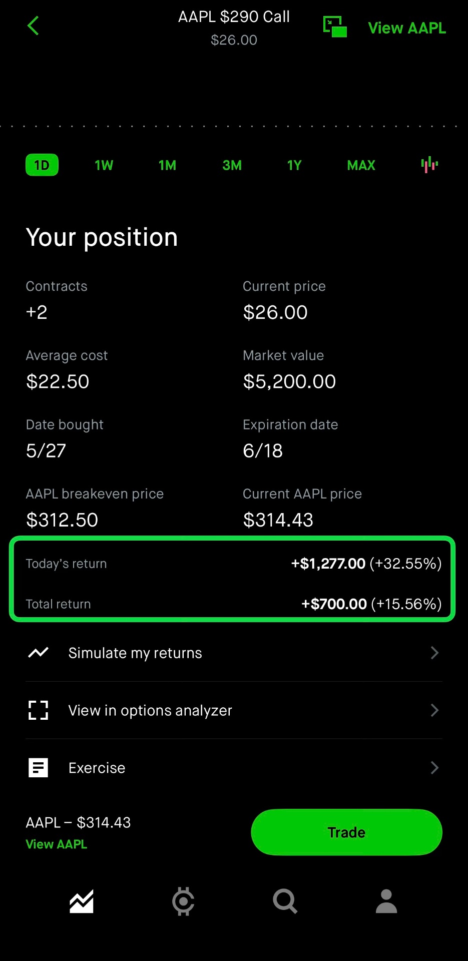 Apple Breakout Call trade screenshot