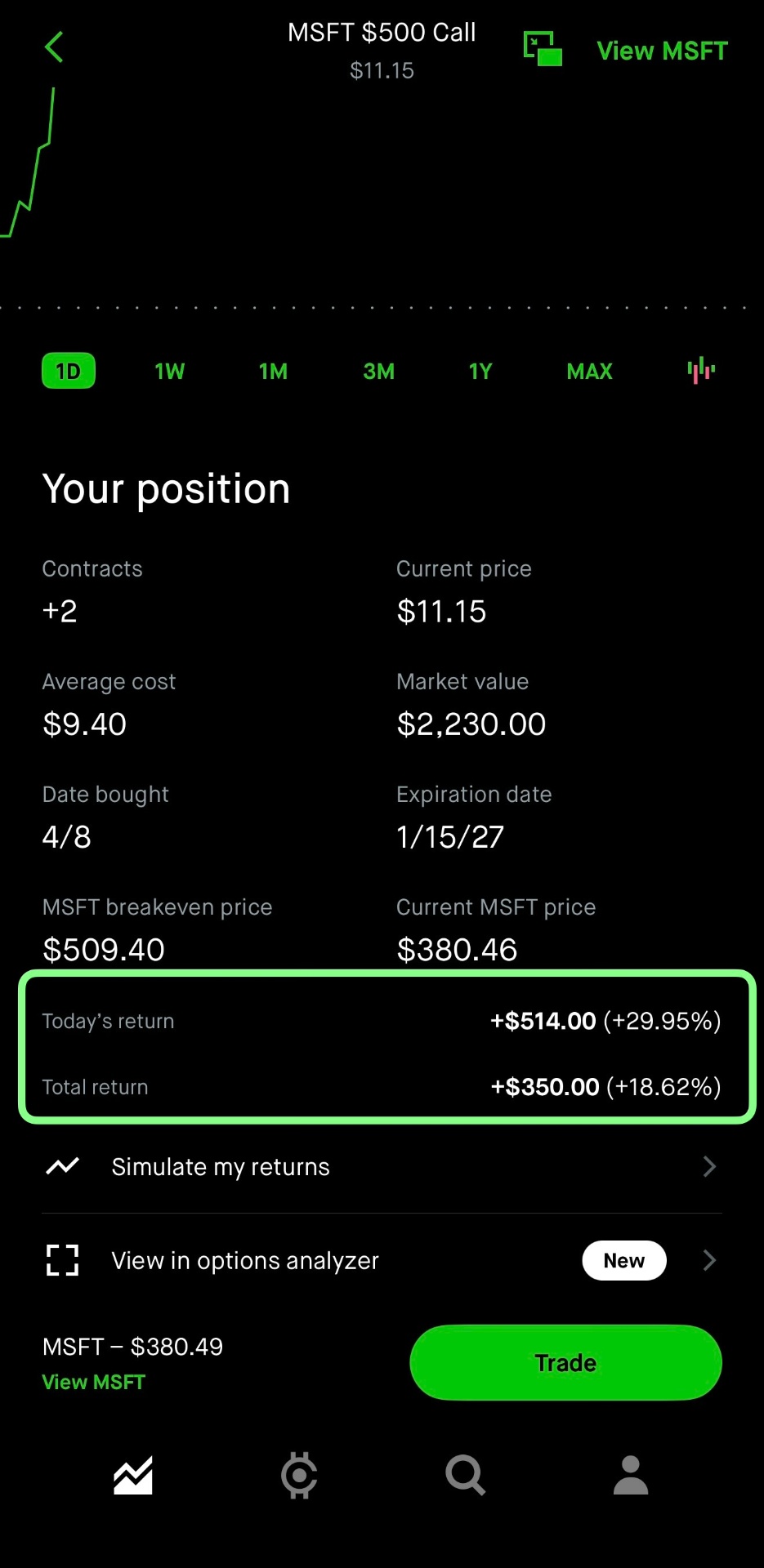 Microsoft Long-Term Call trade screenshot